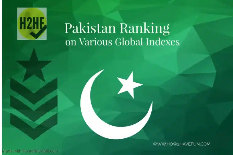 Pakistan Ranking on Global Indexes